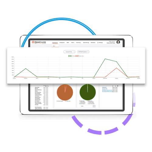 OrderCounter Hybrid Point of Sale Solutions on iPad with reporting graphs