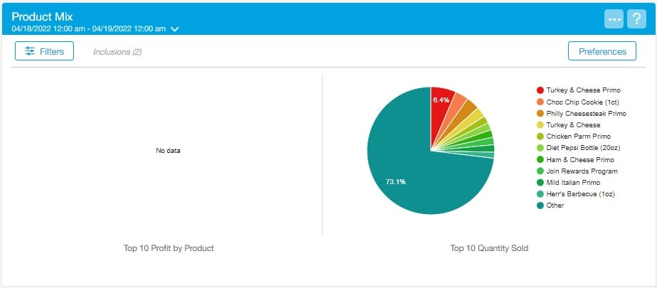 Quantity Sold Graph - Product Mix Report - Revel Systems Management Console Access