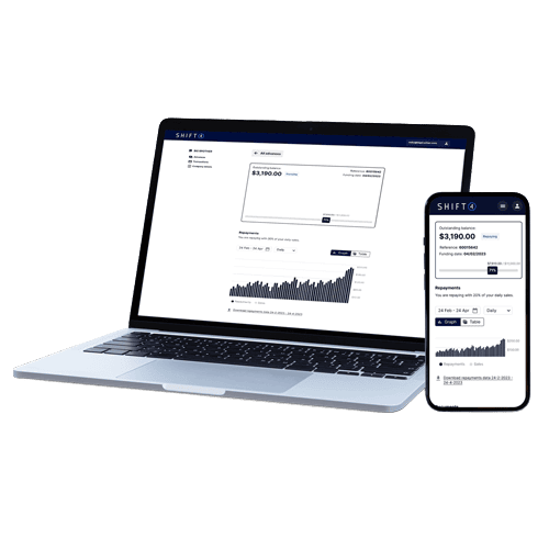 SkyTab Business Funding dashboard showing POS financial management on laptop and smartphone screens.