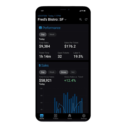 An image of a mobile SkyTab POS manager dashboard displaying sales performance, tickets, and profitability metrics for POS system management.